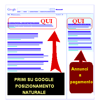 POSIZIONAMENTO NATURALE SU GOOGLE