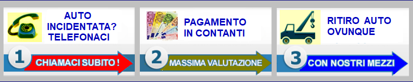  COMMERCIO AUTO USATE  O SINISTRATE TUTTE MARCHE - auto incidentate e sinistrate, BOLOGNA, CESENA, FERRARA, FORLI', MANTOVA, MODENA, PADOVA, PARMA, PIACENZA, RAVENNA, REGGIO EMILIA, ROVIGO e VERONA 