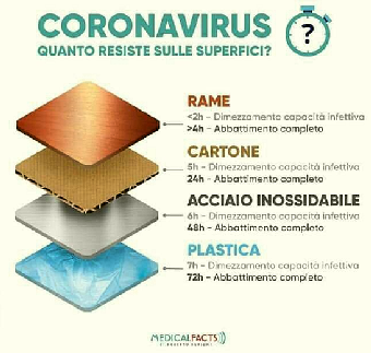 DURATA CORONA VIRUS COVID-19 su tutte le superfici disinfezione da tutti gli altri germi e batteri con OZONIZZATORE A FIRENZE E PROVINCIA