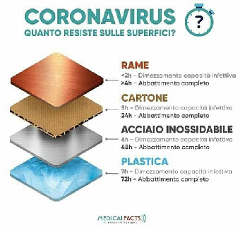 DISINFEZIONE AMBIENTI DA CORONA VIRUS COVID-19 e da tutti gli altri germi e batteri con OZONIZZATORE