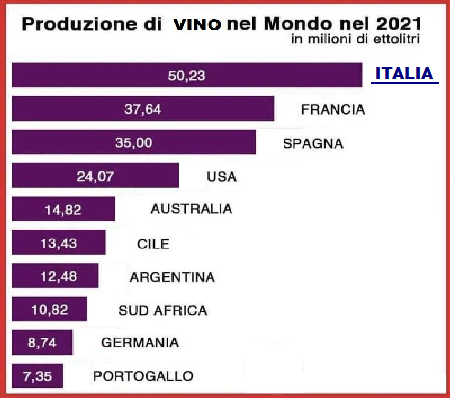 PRODUZIONE DI VINI IN TUTTO IL MONDO NEL 2021